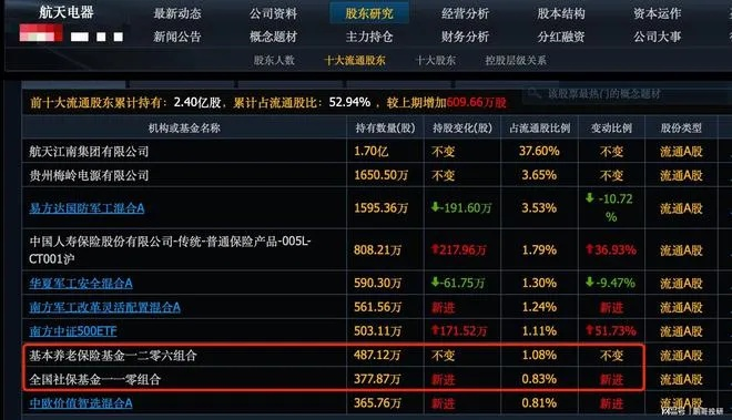 太平洋在线注册下载：中超控股军工概念你需要了解的投资要点-第2张图片-www.211178.com_果博福布斯