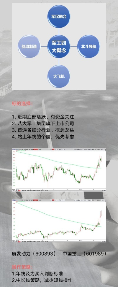 太平洋在线注册下载：中超控股军工概念你需要了解的投资要点-第3张图片-www.211178.com_果博福布斯