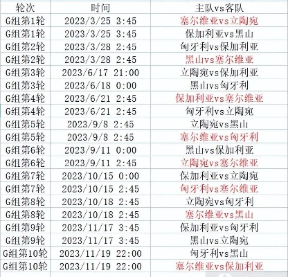 624欧洲杯小组赛 小组赛赛程和比赛预测-第2张图片-www.211178.com_果博福布斯