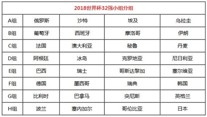 世界杯小组赛排名及晋级情况一览-第3张图片-www.211178.com_果博福布斯