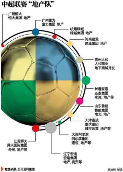 介绍中超球队的背后房地产资本的影响-第2张图片-www.211178.com_果博福布斯