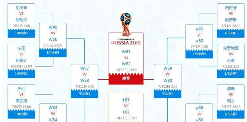 世界杯晋级选择 世界杯晋级赛程-第3张图片-www.211178.com_果博福布斯