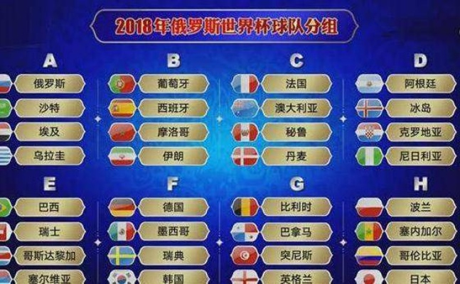 2018世界杯各队阵容 2018世界杯的32支球队