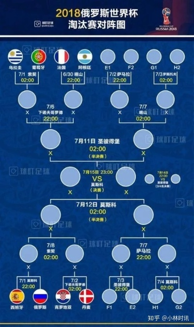 2018世界杯各队阵容 2018世界杯的32支球队-第2张图片-www.211178.com_果博福布斯