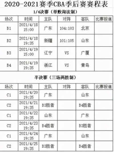 CBACBA第三阶段赛程表公布，谁将问鼎冠军宝座？-第3张图片-www.211178.com_果博福布斯