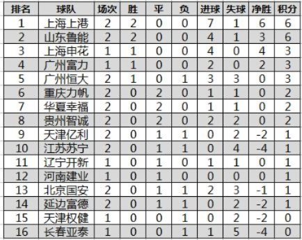 中超亚盘在哪看 中超从哪看-第2张图片-www.211178.com_果博福布斯