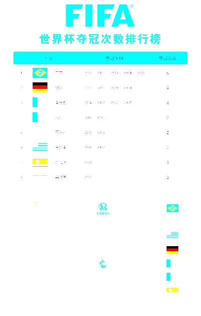 世界杯数据库荣誉 历届世界杯数据库