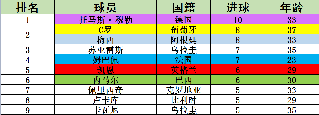 世界杯数据库荣誉 历届世界杯数据库-第3张图片-www.211178.com_果博福布斯