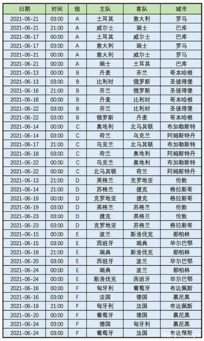 今年欧洲杯在哪个城市 赛事举办城市及赛程安排