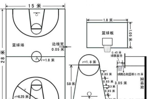 篮球场设计方法及平面图介绍-第2张图片-www.211178.com_果博福布斯