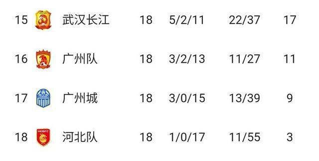 中超结果 最新中超比赛成绩及排名-第2张图片-www.211178.com_果博福布斯