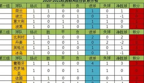 欧国联同积分提示运营新人必须掌握的高效方法