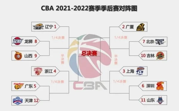 CBA篮球比赛赛程表谁将夺得冠军？