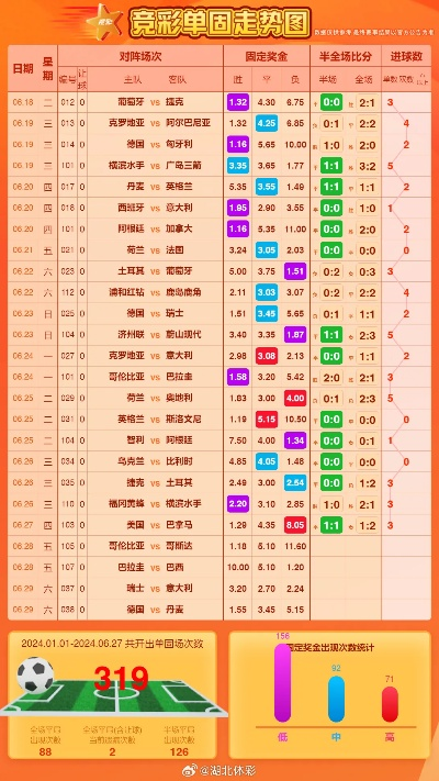 6月18日世界杯预测 精彩赛事分析与预测-第2张图片-www.211178.com_果博福布斯