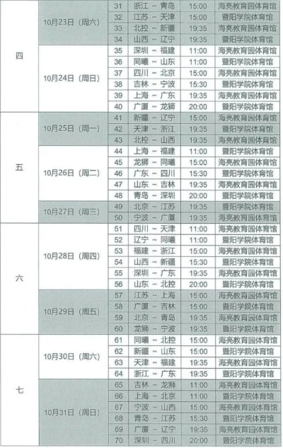 2021年CBA赛程安排及比赛时间表