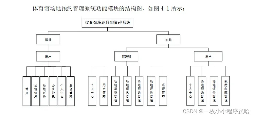 场馆管理系统让你的运营变得更简单高效