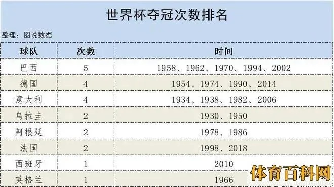 世界杯历届冠军榜排名，哪个国家最具实力？-第2张图片-www.211178.com_果博福布斯