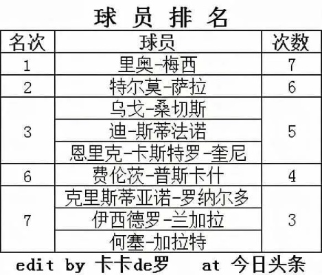 2018西甲历史射手榜 2019西甲射手榜-第2张图片-www.211178.com_果博福布斯