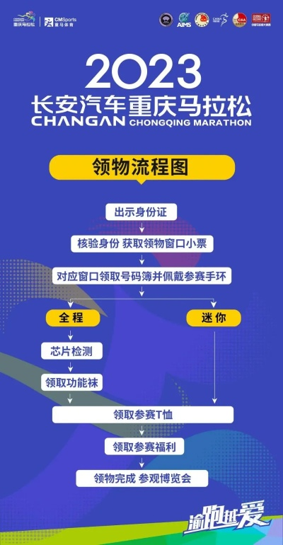 2023重庆迷你马拉松报名流程及注意事项