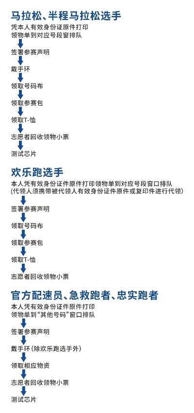 2023重庆迷你马拉松报名流程及注意事项-第3张图片-www.211178.com_果博福布斯