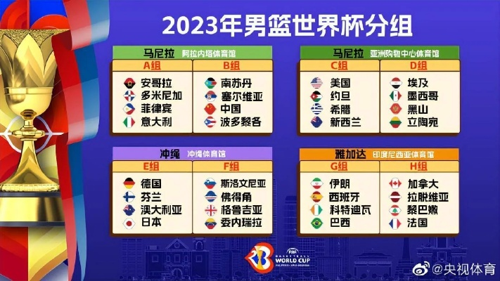 2023男篮世界杯分组抽签谁是最强对手？