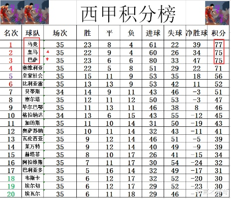 20172018西甲射手榜 西甲射手榜详细数据-第2张图片-www.211178.com_果博福布斯