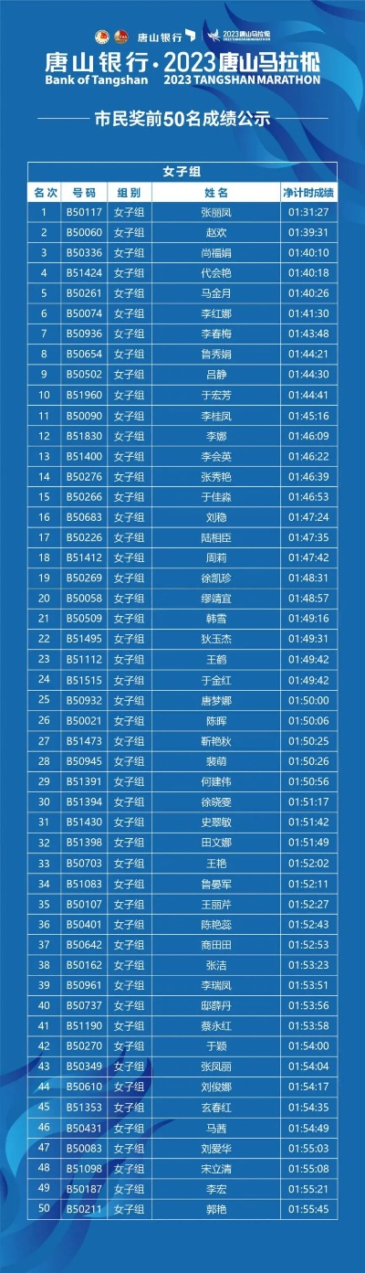 中山市马拉松2023成绩查询方法及注意事项