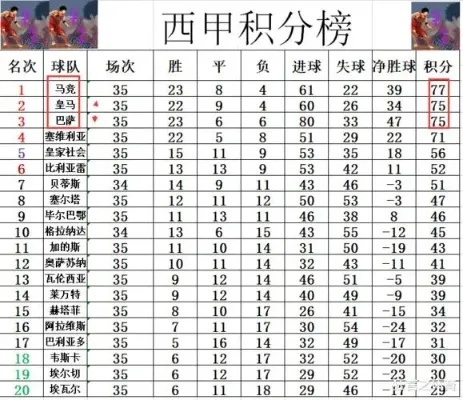 西甲最新积分 2021赛季西甲联赛积分榜