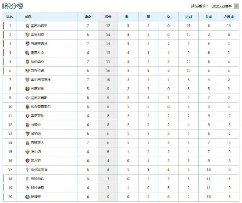 西甲最新积分 2021赛季西甲联赛积分榜-第2张图片-www.211178.com_果博福布斯