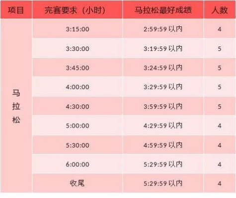 介绍优秀马拉松选手的步幅方法-第3张图片-www.211178.com_果博福布斯