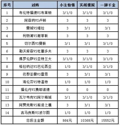 2018竞猜世界杯投注 2018世界杯足球赛事彩票app