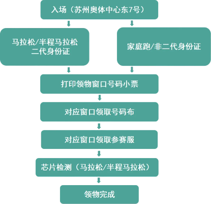 2023年马拉松参赛体检需提交哪些表格？-第3张图片-www.211178.com_果博福布斯