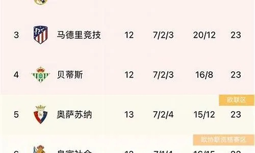 2020西甲最终排名 西甲联赛最终结果揭晓-第2张图片-www.211178.com_果博福布斯