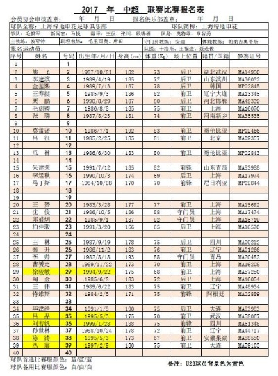 2017年中超辽宁队员 辽宁队员名单及表现-第3张图片-www.211178.com_果博福布斯