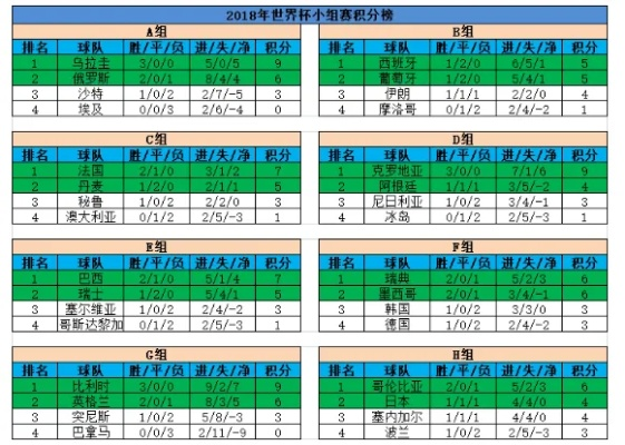 18年世界杯南美积分榜 2018世界杯南美洲积分-第2张图片-www.211178.com_果博福布斯