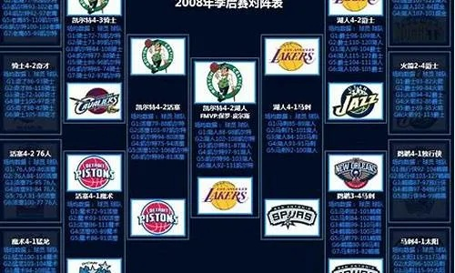 2008年黄蜂vs湖人 回顾经典NBA季后赛对决