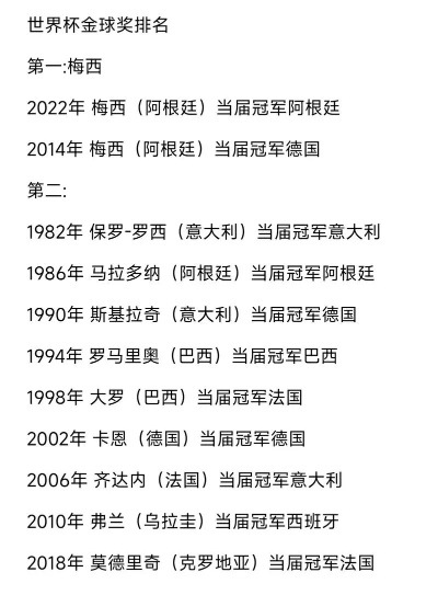 历届世界杯金靴奖 历届世界杯金靴奖进球数-第1张图片-www.211178.com_果博福布斯