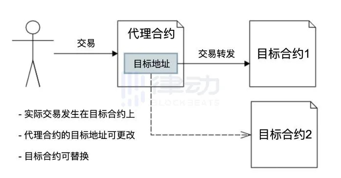 中标公司如何规范合法转包业务流程