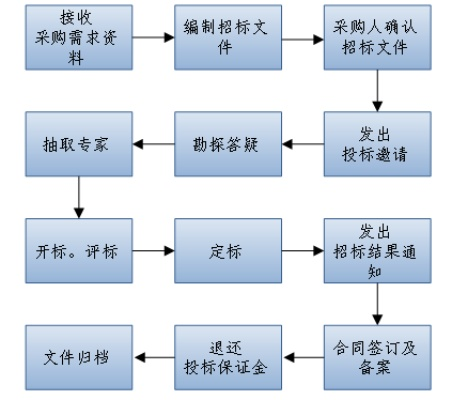 中标公司如何规范合法转包业务流程-第2张图片-www.211178.com_果博福布斯