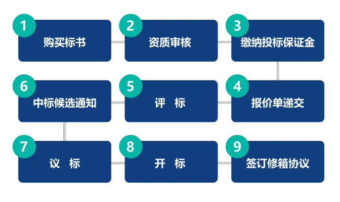 中标公司如何规范合法转包业务流程-第3张图片-www.211178.com_果博福布斯