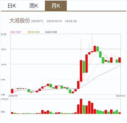 大港股份最新消息（公司重大变化，股价或将迎来大涨）-第2张图片-www.211178.com_果博福布斯