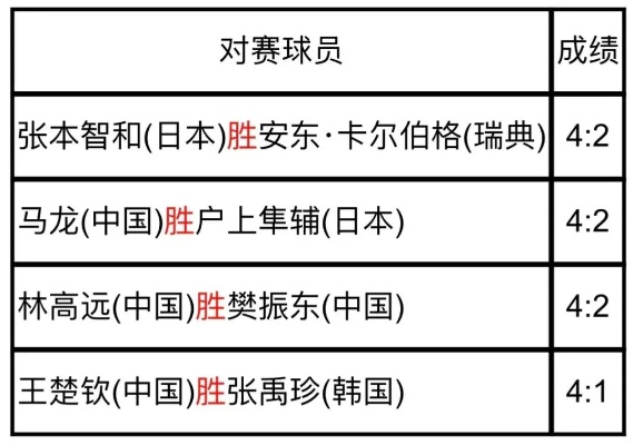 乒乓球世界杯参赛资格 乒乓球世界杯参赛资格演变-第3张图片-www.211178.com_果博福布斯