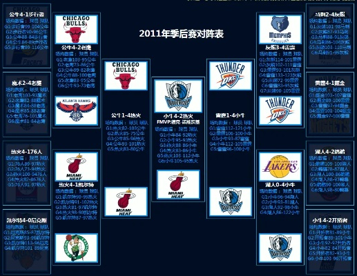 1213赛季NBA季后赛对阵表