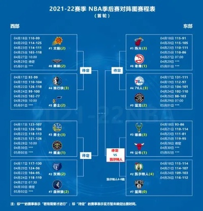 1213赛季NBA季后赛对阵表-第2张图片-www.211178.com_果博福布斯