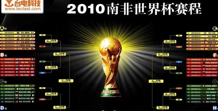 201年南非世界杯赛果 2018年南非世界杯-第3张图片-www.211178.com_果博福布斯