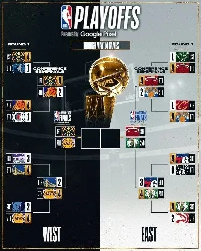 NBA东部决赛2018录像7回放+赛后介绍（精彩绝伦）