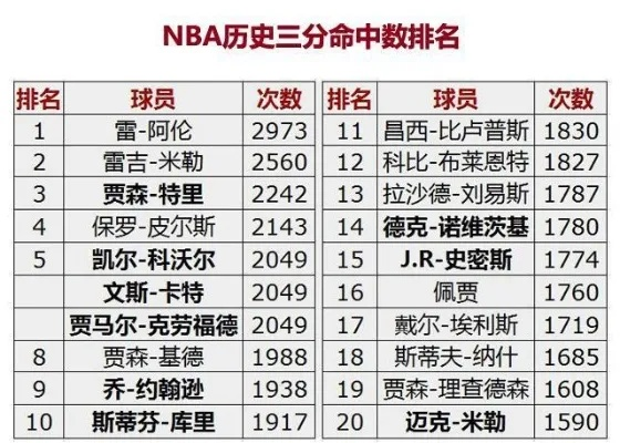 20142015NBA赛季得分榜排名大介绍-第3张图片-www.211178.com_果博福布斯