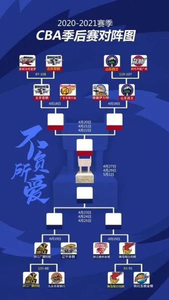 2020CBA季后赛赛制介绍-第2张图片-www.211178.com_果博福布斯