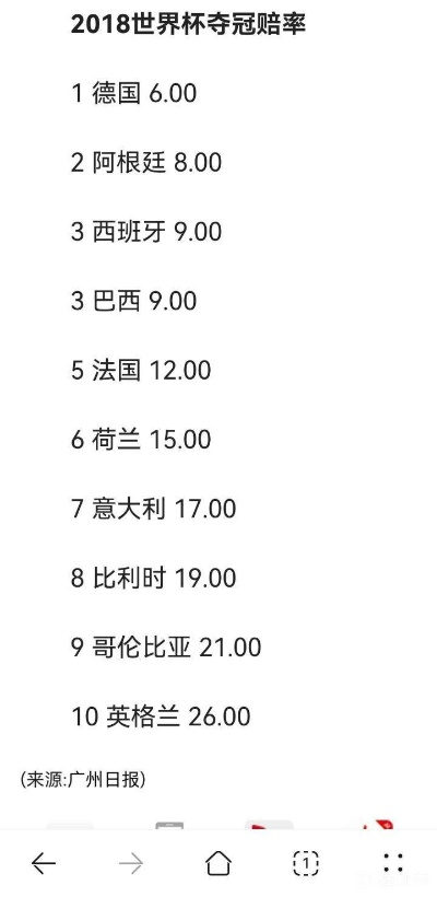 世界杯哪家公司最高赔率最划算-第2张图片-www.211178.com_果博福布斯