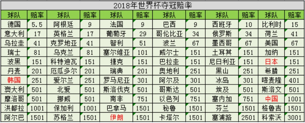 世界杯哪家公司最高赔率最划算-第3张图片-www.211178.com_果博福布斯